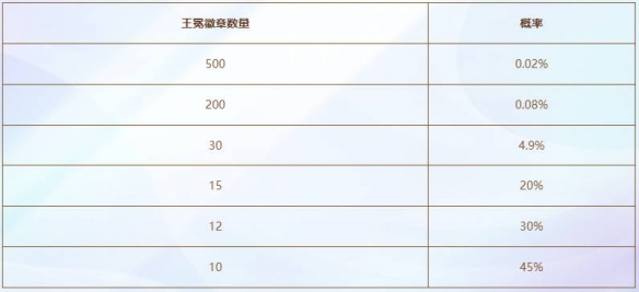 云顶之弈神王不朽盖伦活动介绍