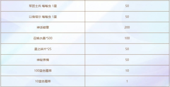 云顶之弈神王不朽盖伦活动介绍