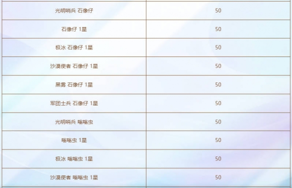 云顶之弈神王不朽盖伦活动介绍