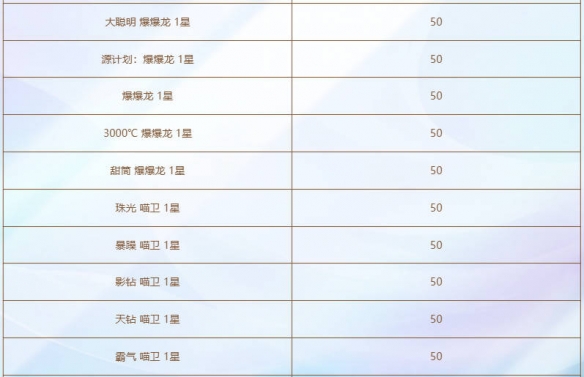 云顶之弈神王不朽盖伦活动介绍