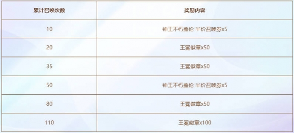 云顶之弈神王不朽盖伦活动介绍