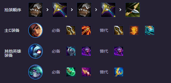 云顶之弈强音再争霸护卫裁决莎弥拉阵容推荐