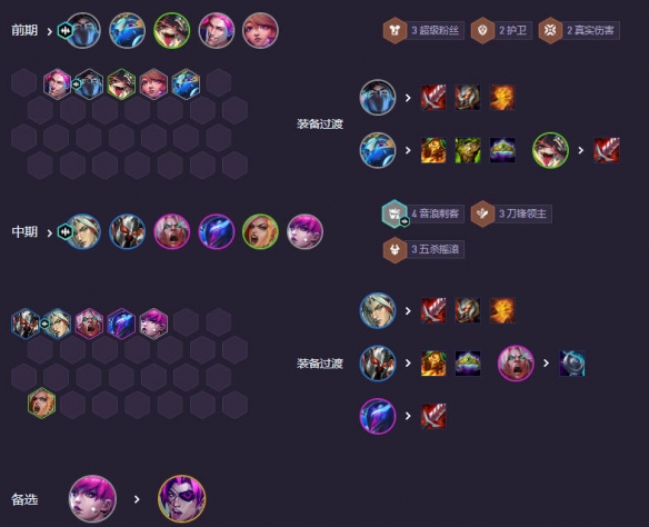 云顶之弈强音再争霸6音刺永恩阵容推荐