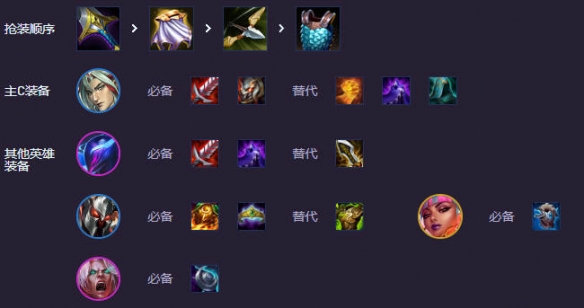 云顶之弈强音再争霸6音刺永恩阵容推荐