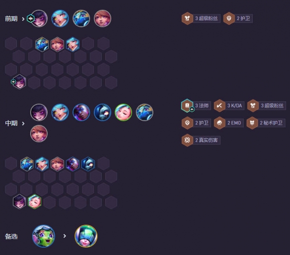 云顶之弈强音再争霸法师安妮阵容推荐