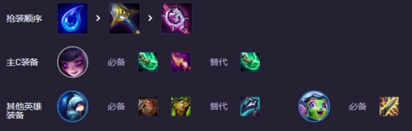 云顶之弈强音再争霸法师安妮阵容推荐