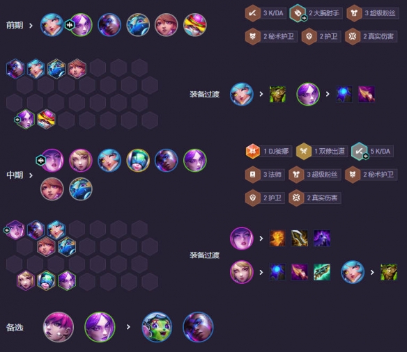 云顶之弈强音再争霸KDA卡狸阵容推荐