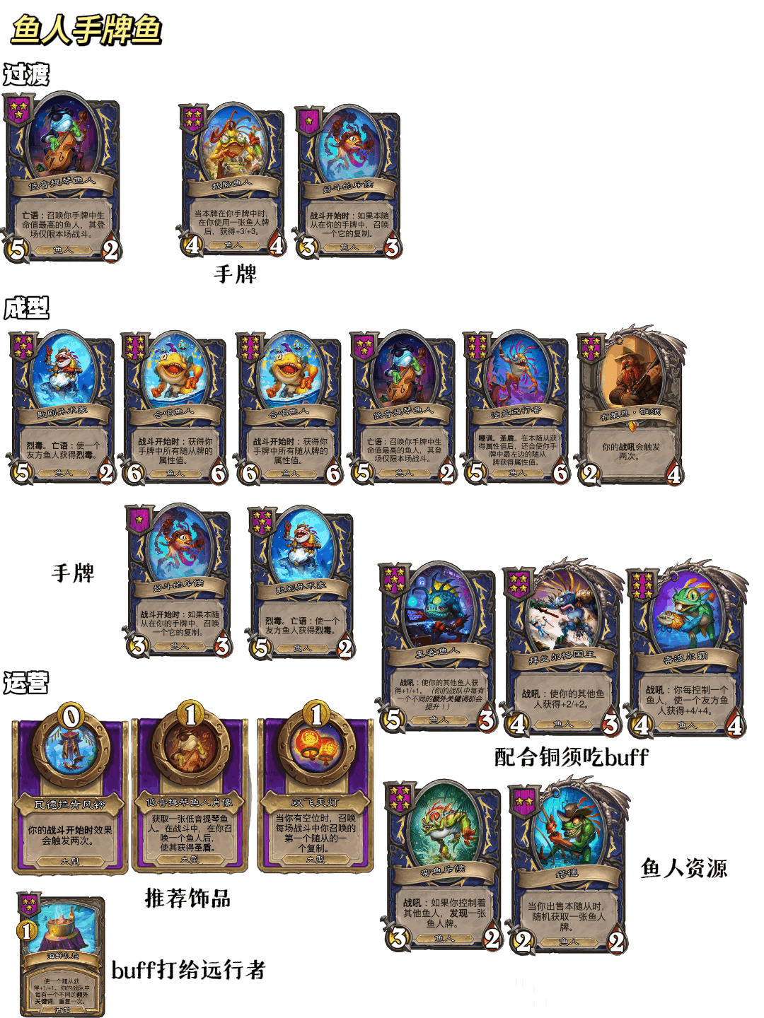 炉石传说32.2.3酒馆战棋鱼人手牌流玩法攻略