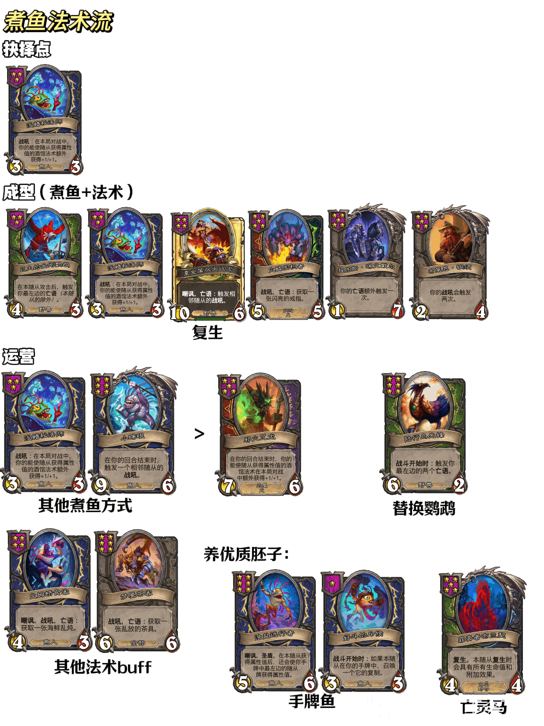 炉石传说32.2.3酒馆战棋煮鱼法术流玩法攻略