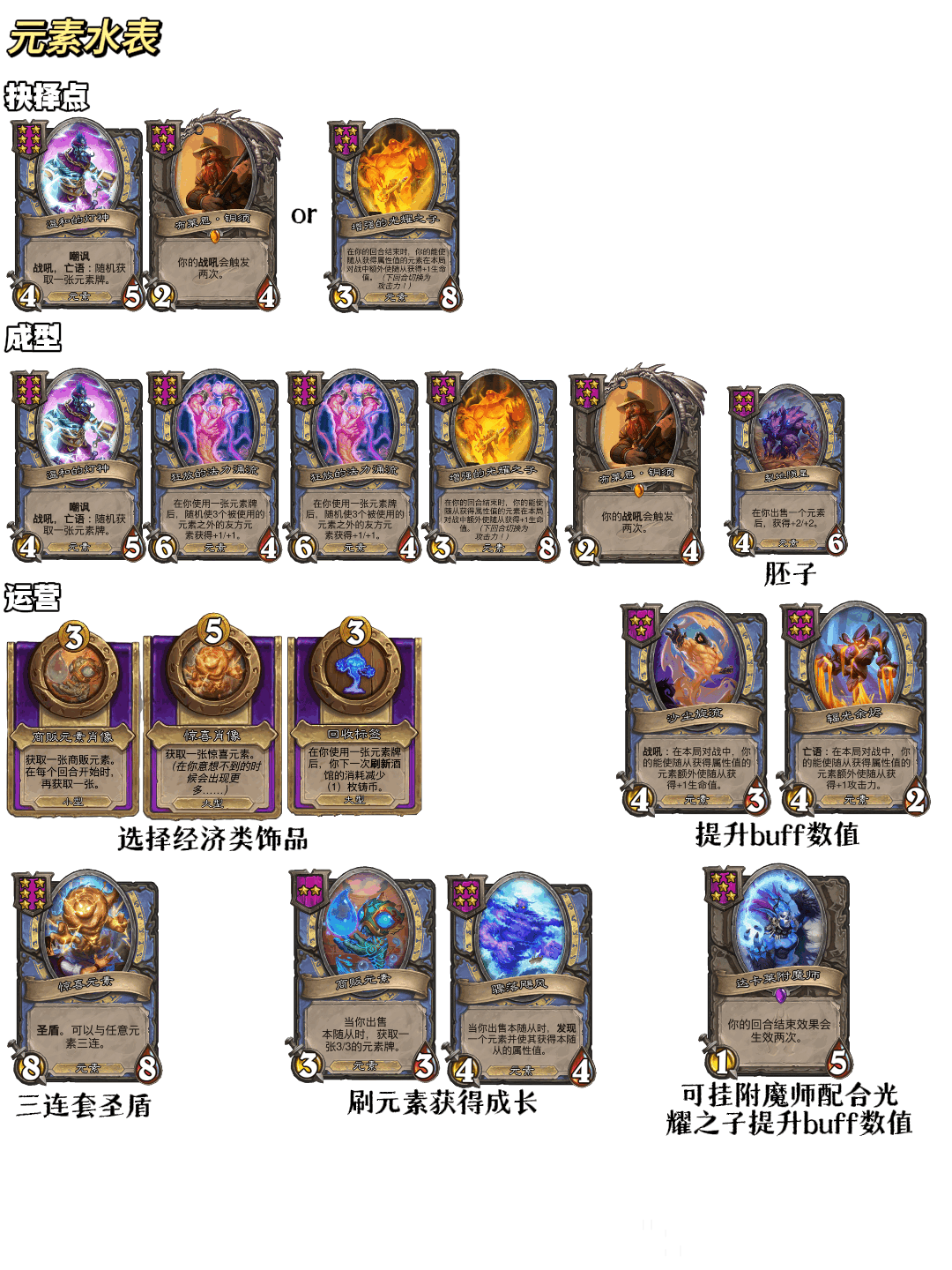 炉石传说32.2.3酒馆战棋元素水表流玩法攻略