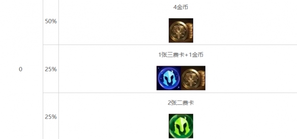 云顶之弈强音再争霸心之钢层数奖励介绍