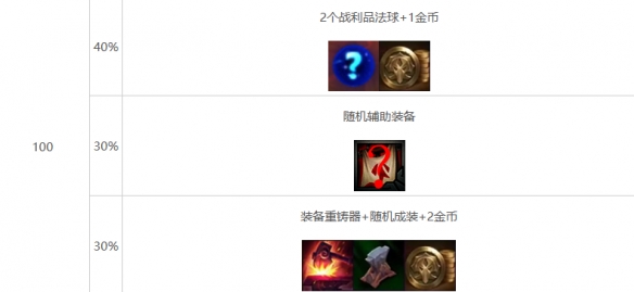 云顶之弈强音再争霸心之钢层数奖励介绍