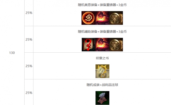 云顶之弈强音再争霸心之钢层数奖励介绍