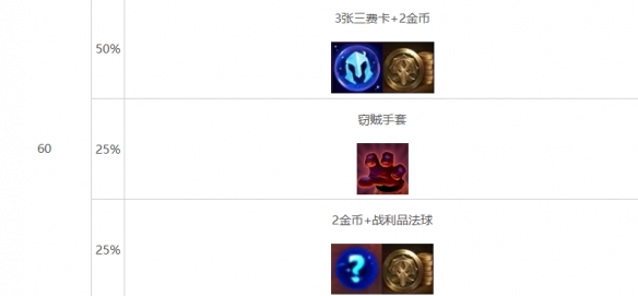 云顶之弈强音再争霸心之钢层数奖励介绍