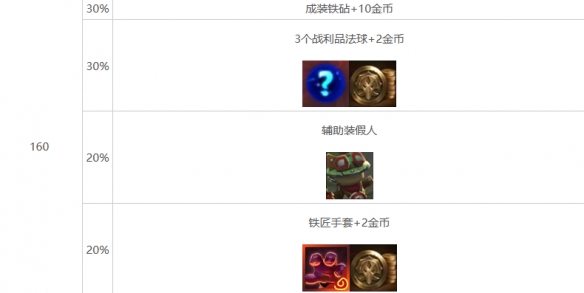 云顶之弈强音再争霸心之钢层数奖励介绍