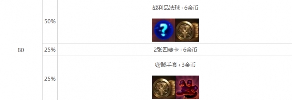 云顶之弈强音再争霸心之钢层数奖励介绍