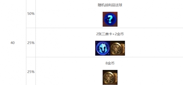 云顶之弈强音再争霸心之钢层数奖励介绍