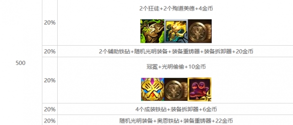 云顶之弈强音再争霸心之钢层数奖励介绍