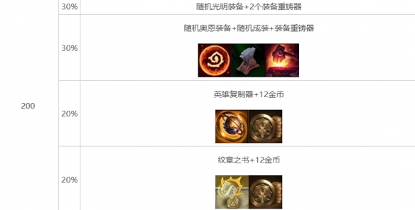 云顶之弈强音再争霸心之钢层数奖励介绍