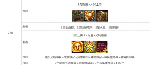 云顶之弈强音再争霸心之钢层数奖励介绍