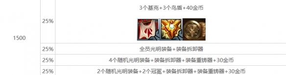 云顶之弈强音再争霸心之钢层数奖励介绍