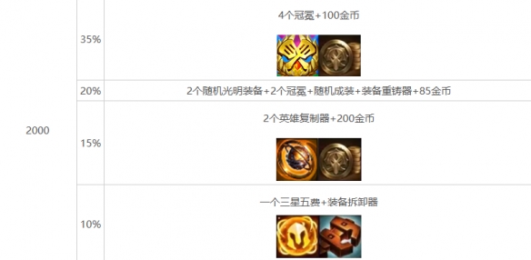 云顶之弈强音再争霸心之钢层数奖励介绍