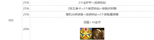 云顶之弈心之刚多少层出铲子