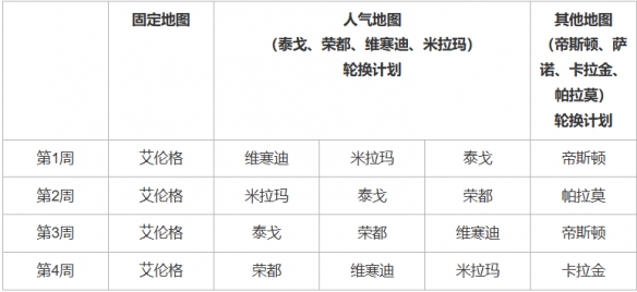 绝地求生35.2更新内容一览