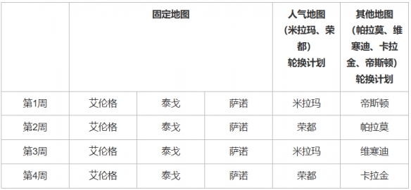 绝地求生35.2更新内容一览