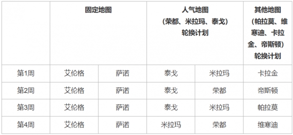 绝地求生35.2更新内容一览