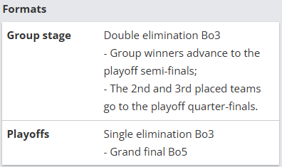 CS2IEM达拉斯赛制介绍2025