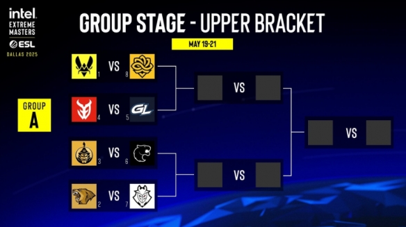 CS2IEM达拉斯赛制介绍2025