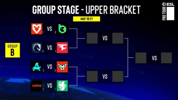CS2IEM达拉斯赛制介绍2025