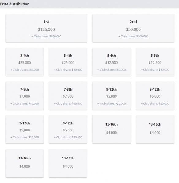 CS2IEM达拉斯奖金多少钱2025