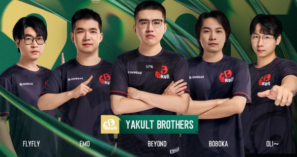 dota2ti14中国区队伍一览