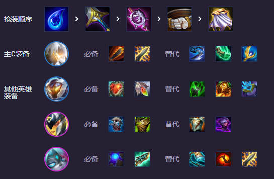 云顶之弈s14圣源薇古丝阵容推荐