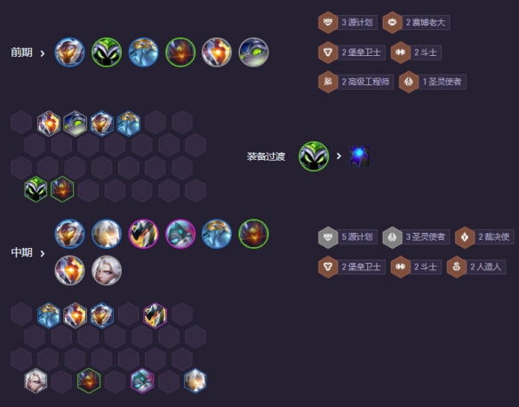 云顶之弈s14圣源薇古丝阵容推荐