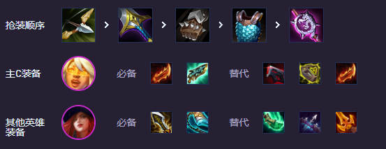 云顶之弈s14辛源泽丽女枪阵容推荐