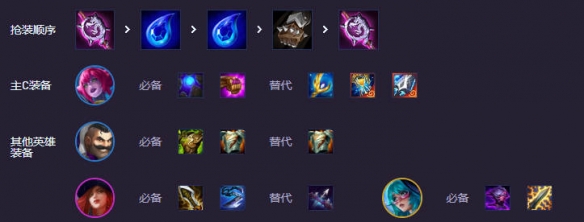 云顶之弈14.6人造人蜘蛛阵容推荐