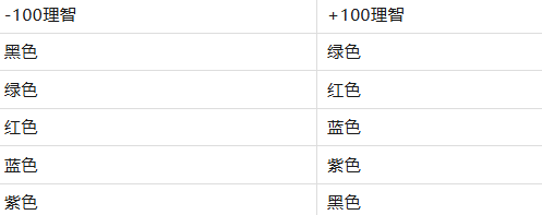 魔兽世界重返惊魂幻象怎么判断药水