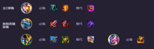 云顶之弈s14适应性打击贾克斯阵容出装推荐