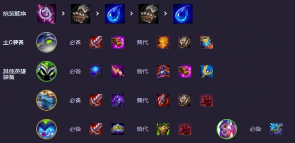 云顶之弈s14猛拍按钮波比阵容出装推荐