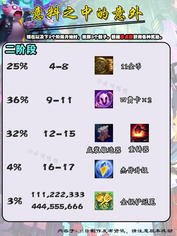 云顶之弈s14意料之中的意外奖励有哪些