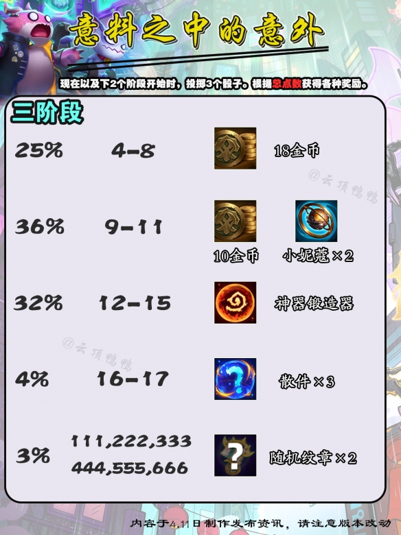 云顶之弈s14意料之中的意外奖励有哪些