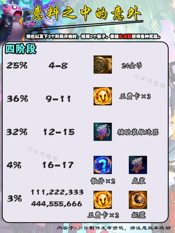 云顶之弈s14意料之中的意外奖励有哪些