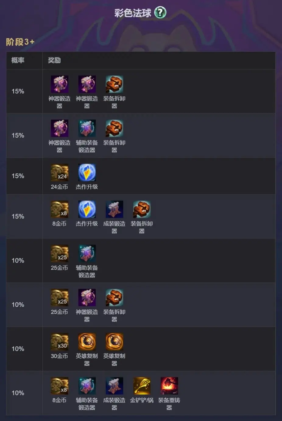 云顶之弈s14棱彩管道奖励有哪些