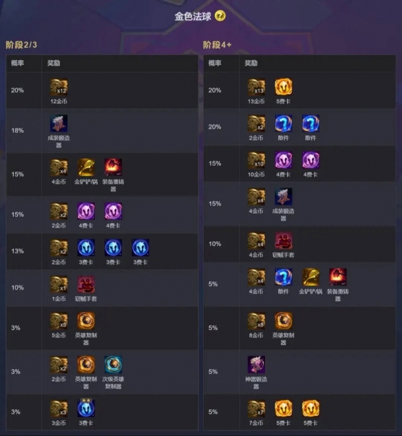 云顶之弈s14棱彩管道奖励有哪些