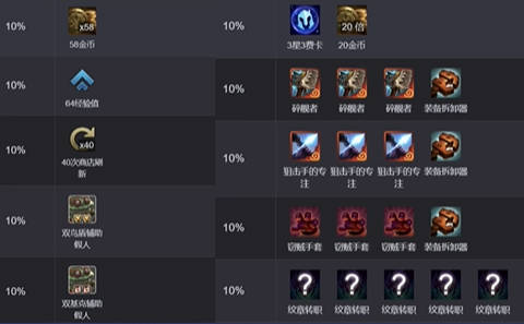 云顶之弈s14混沌召唤奖励有哪些