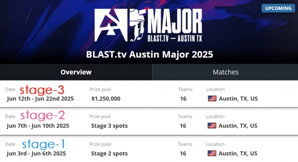 CS2奥斯汀MAJOR赛程表2025