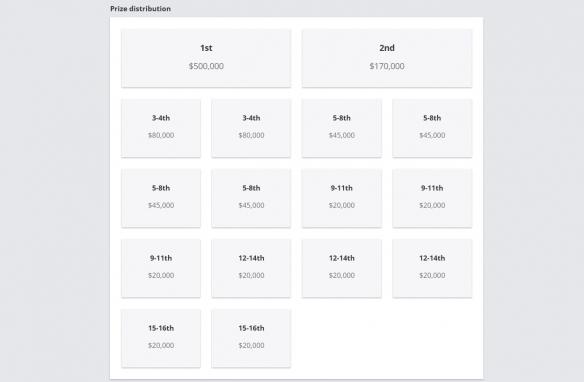 CS2奥斯汀MAJOR奖金介绍2025